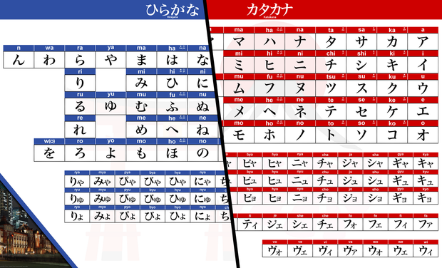 Apprendre Les Kana En Japonais Un Set Pour Kisskissbankbank