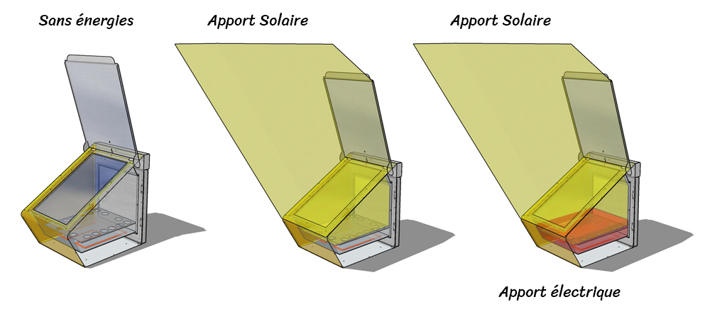 Four solaire SOLARIO SAFE conçu pour les pays en développement par FOCALIS  